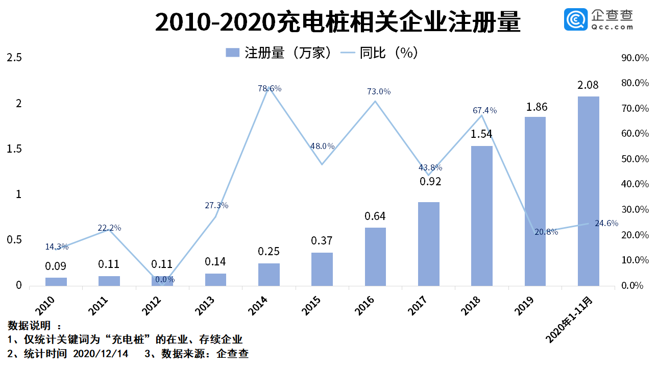 電動汽車，充電樁,新能源車