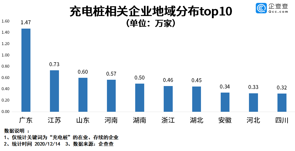 電動汽車，充電樁,新能源車