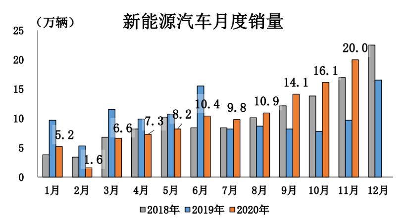 政策，電池，燃料電池，新能源政策