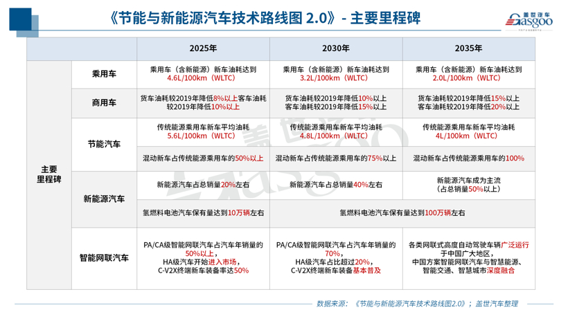 政策，電池，燃料電池，新能源政策