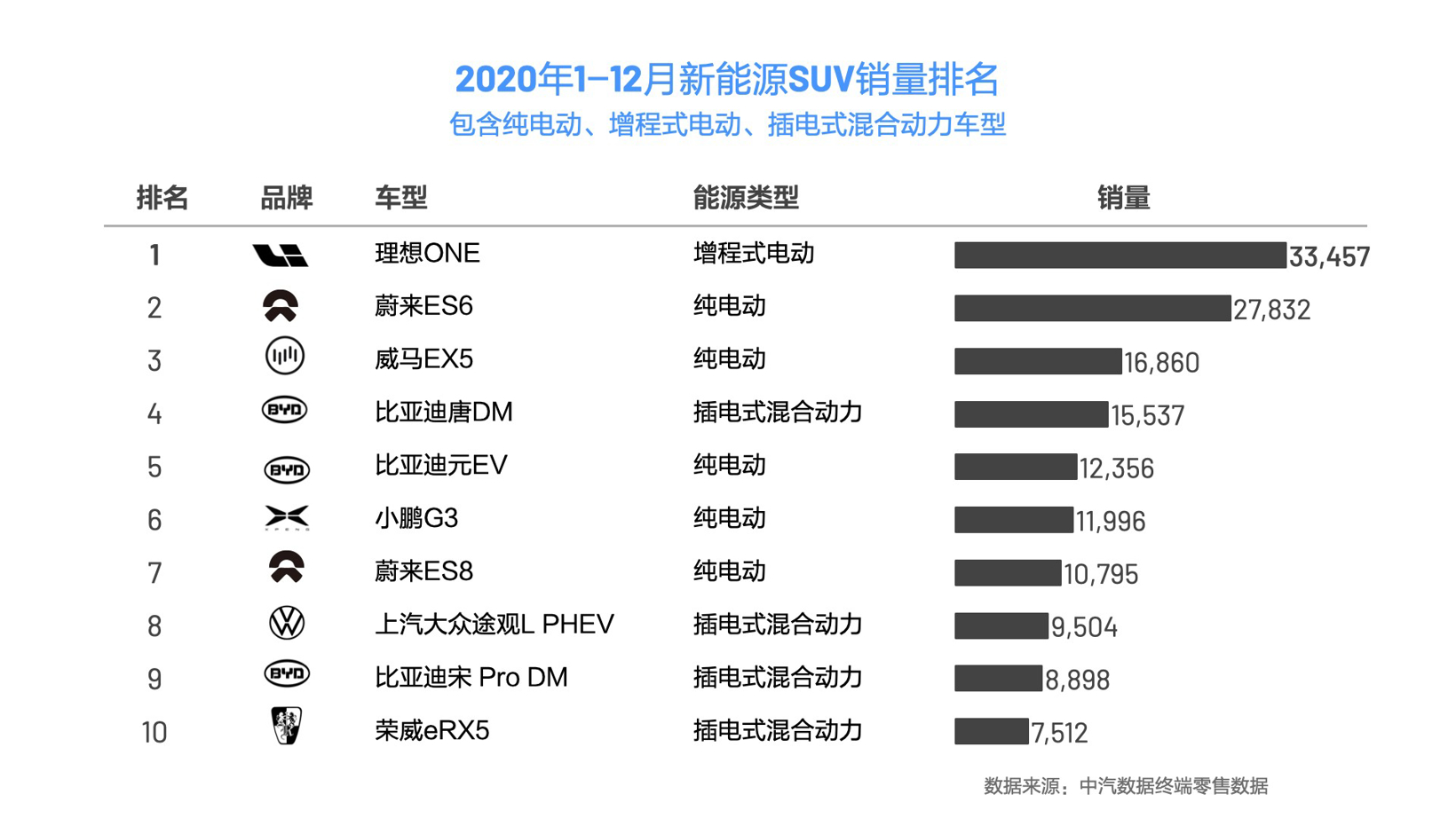 SUV,銷量,理想汽車