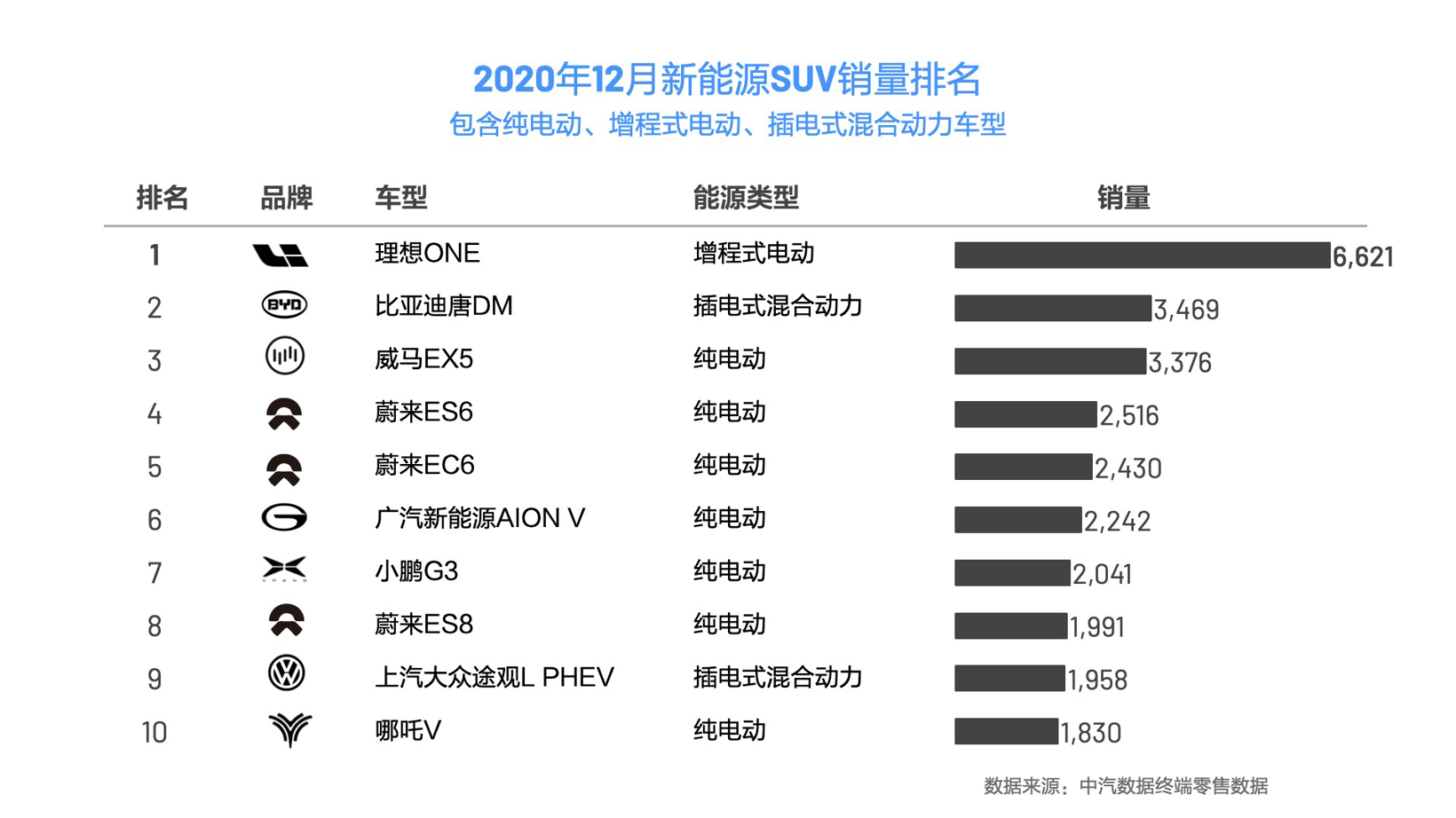 SUV,銷量,理想汽車