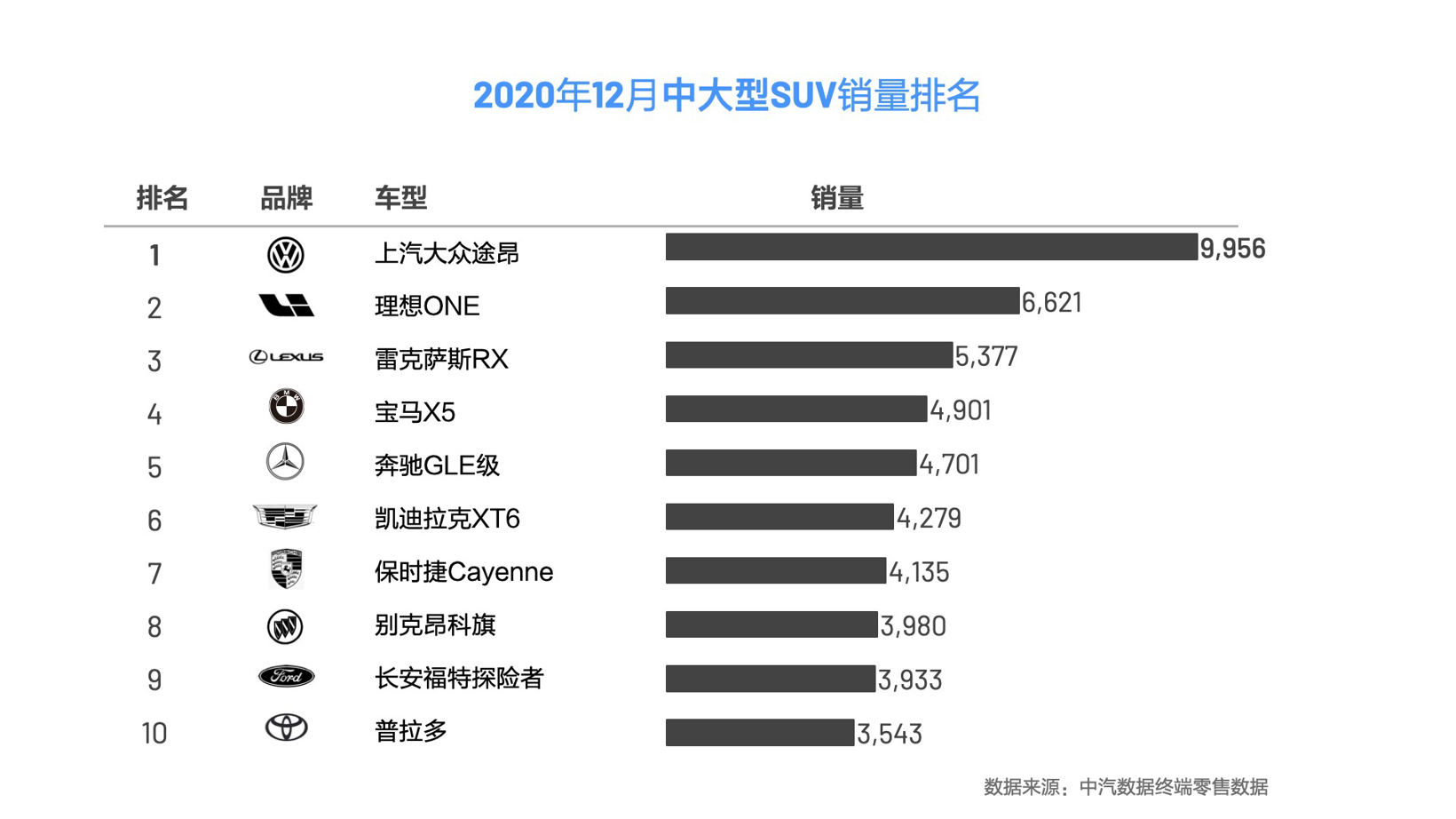 SUV,銷量,理想汽車