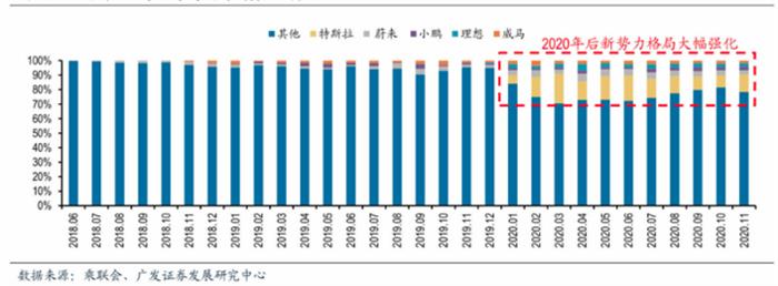 銷量，特斯拉，汽車銷量,特斯拉,新能源汽車