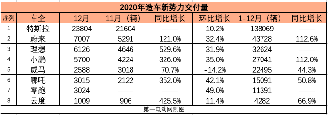 銷量，特斯拉，汽車銷量,特斯拉,新能源汽車