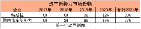 銷量，特斯拉，汽車銷量,特斯拉,新能源汽車